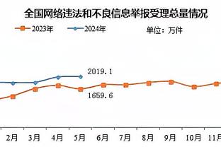 ?曾经的灯泡组合！赛前哈登和保罗拥抱寒暄